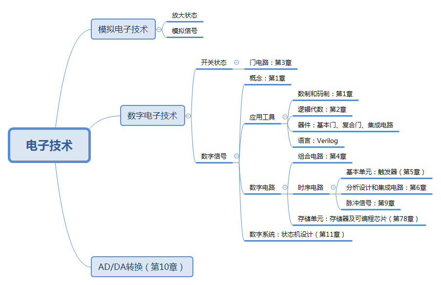 战疫师说胡香荣以不变应万变数字电子技术课程的线上教学思考