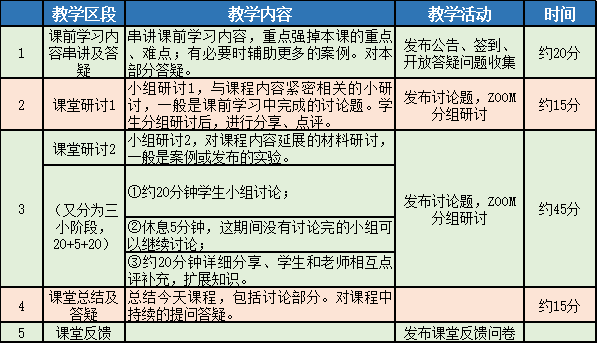 表二.png